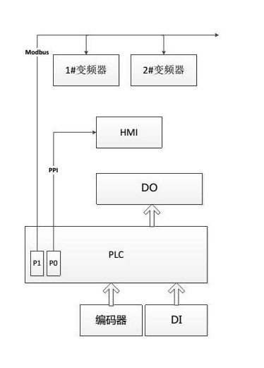 “三科變頻器”