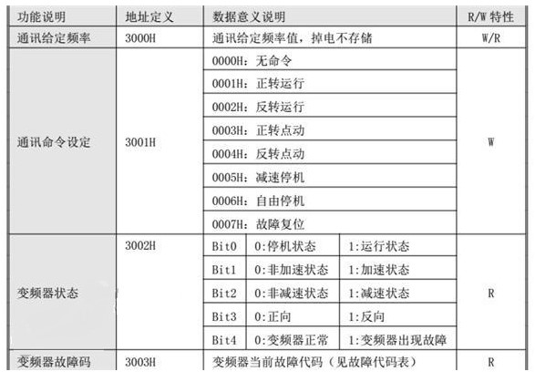 “三科變頻器”