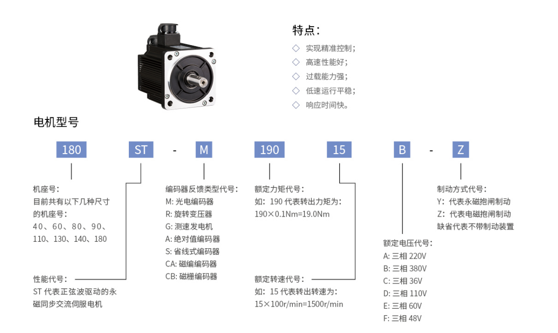 三科通用伺服驅(qū)動器